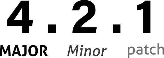 Number 4.2.1 representing software semantic versioning consisting of a number with three-parts: major, minor and patch. 