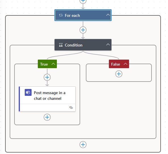 Decision Tree Inside of a ForEach Loop in the PowerAutomate Flow.