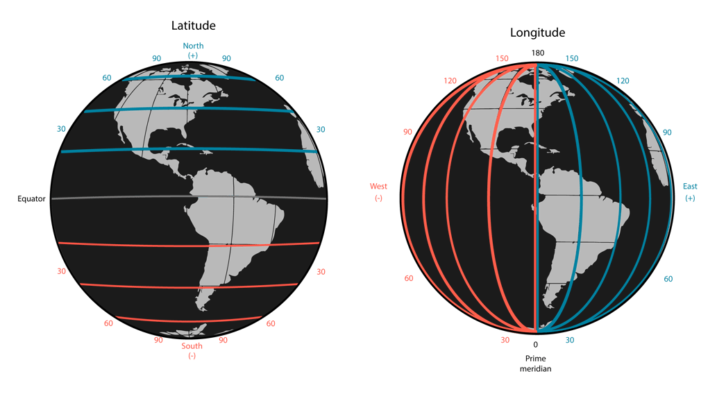 Two globes showing latitude and longitude