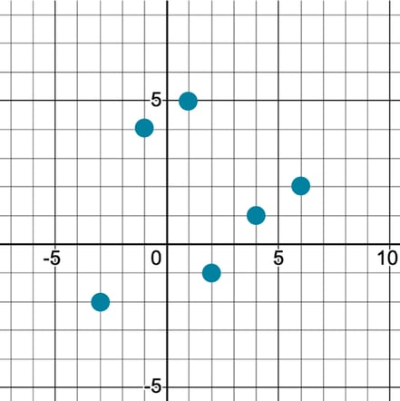Image of points plotted on XY graph