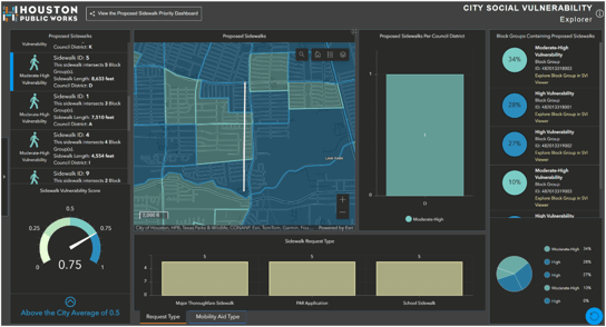 Screenshot of prototype dashboard showing social vulnerability index themes.