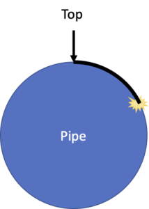 pipe diagram