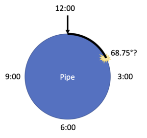 pipe diagram clock